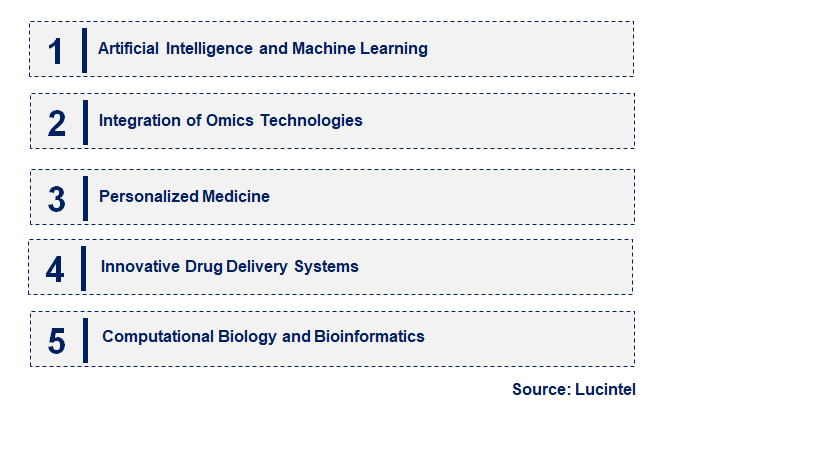 Emerging Trends in the Drug Discovery Technology Market